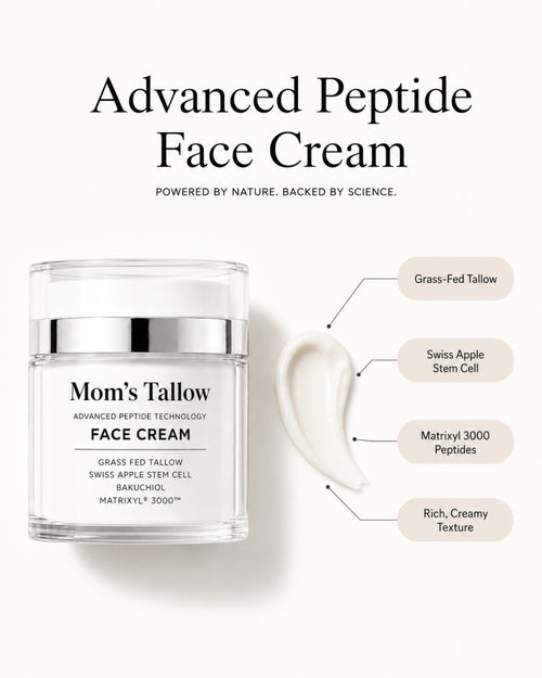 Mom’s Tallow Advanced Peptide Face Cream with cream swatch and ingredient callouts for grass-fed tallow, Swiss apple stem cell and Matrixyl 3000 peptides.